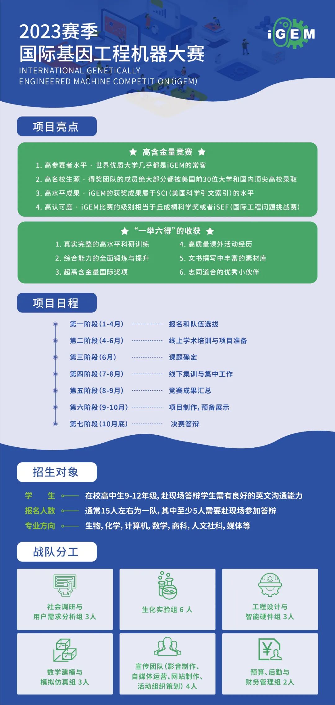 学员专访｜“iGEM让我们对未来的规划更加明确”
