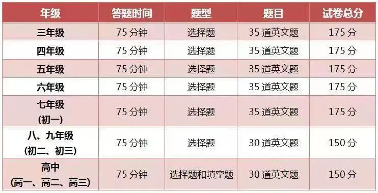 沪上“小升初”学生都在参加的5大国际竞赛，附犀牛国际教育竞赛课程详情
