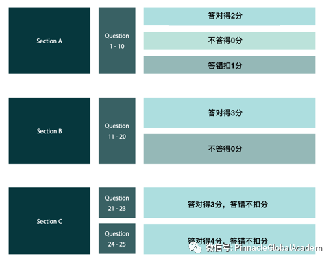各年级都囊括的科学竞赛VANDA