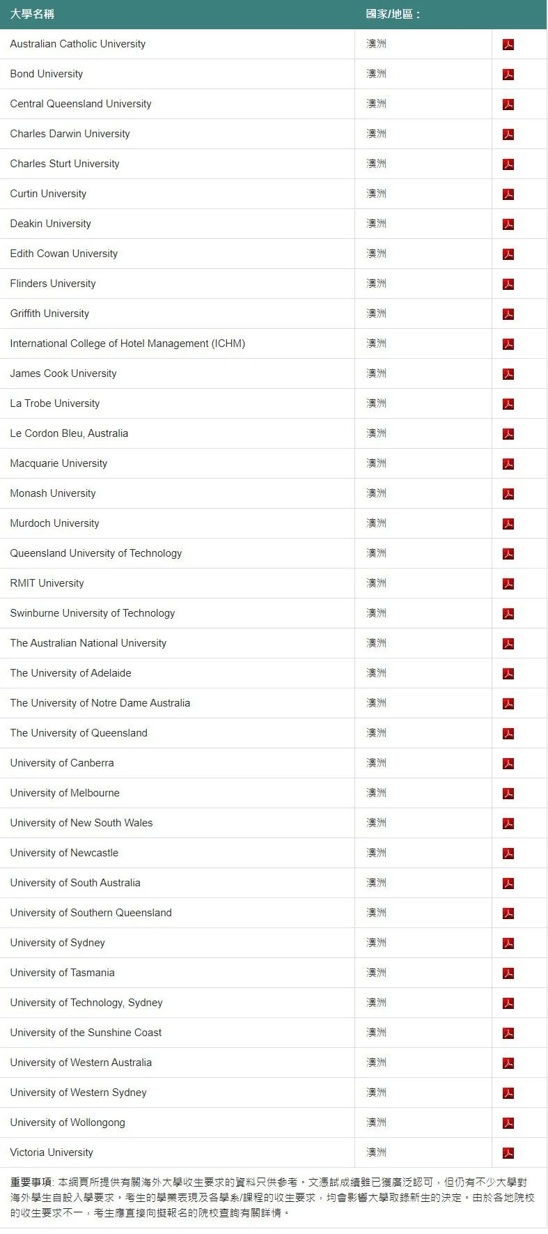 DSE可申请的全球大学名单—澳州篇