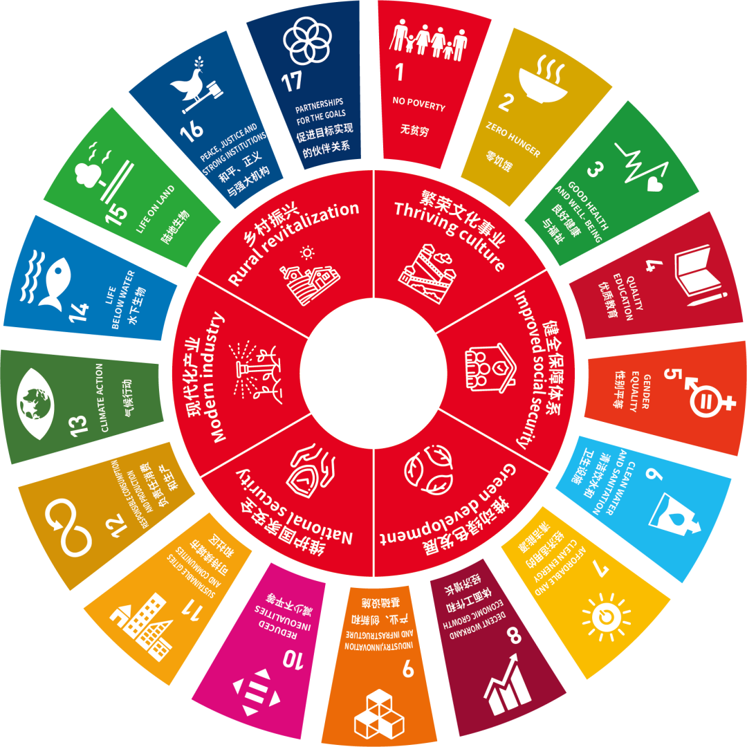 竞赛介绍 | 聚焦SDGs，15个竞赛主题蓄势待发！