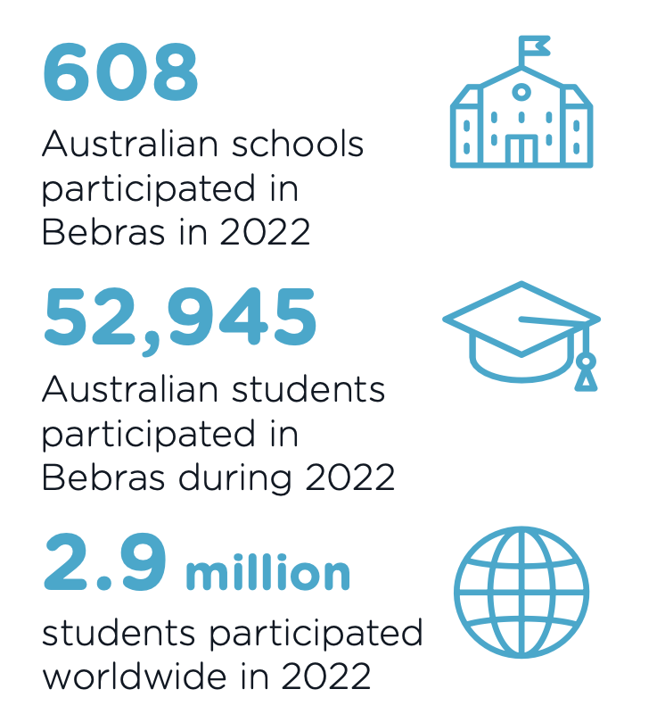 【竞赛】Bebras全球计算思维赛2023年度第一轮比赛报名开启