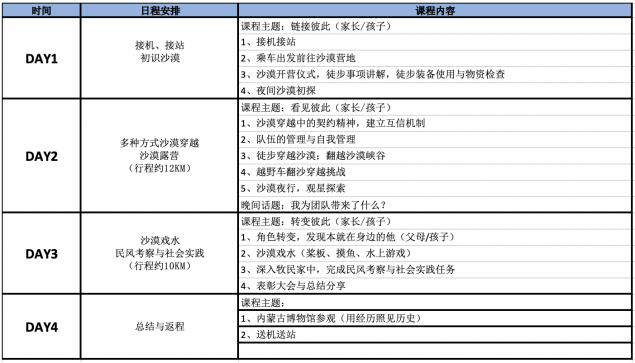 五一小长假不能浪费，有玩有学的小学生户外营来啦～