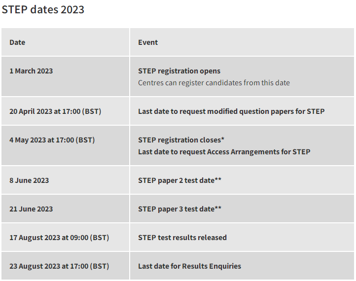 2023年STEP考试报名指南：含考试时间、费用、报名流程及资源包！