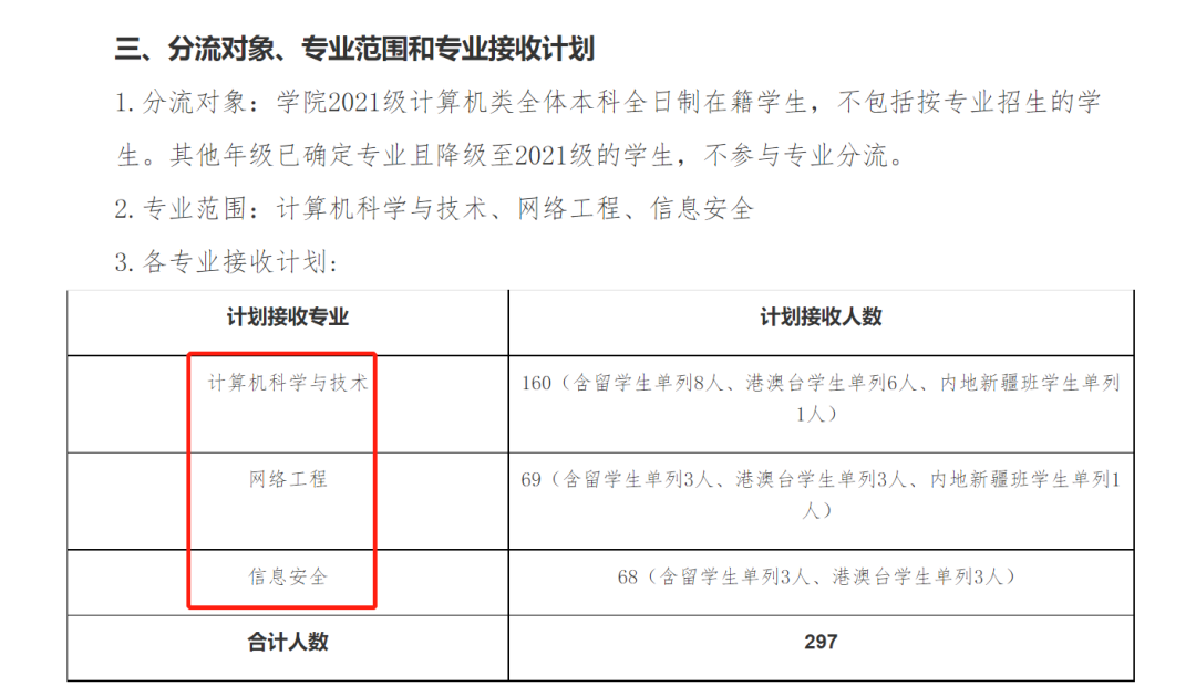 计算机大类专业分流哪家“强”？CSer怎么选？