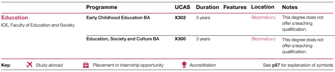UCL教育学专业“没有”了？还新增/调整了哪些专业？2024招生说明出炉！