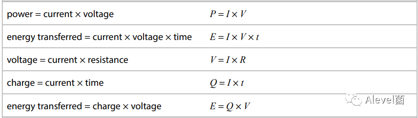 大考在即，Edexcel IGCSE物理公式总结