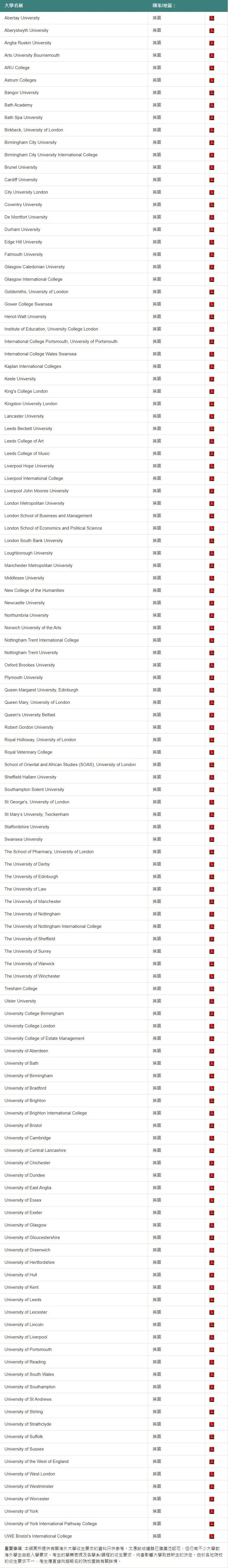 DSE可申请的全球大学名单—英国篇