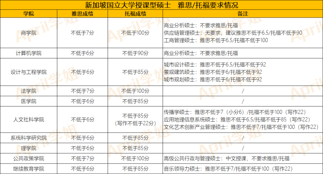 新加坡留学 | 双非二本想申请新加坡研究生，要怎么申请？