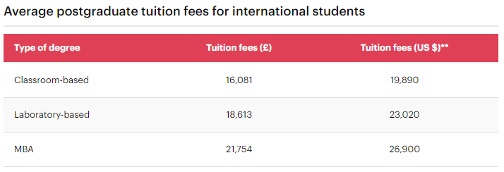 去英国读大学 为何国际生的学费这么贵？去英国留学值得么？