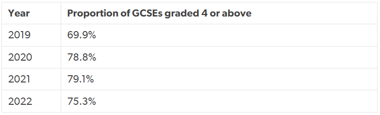 2023年GCSE&A-level考试会有什么不一样？