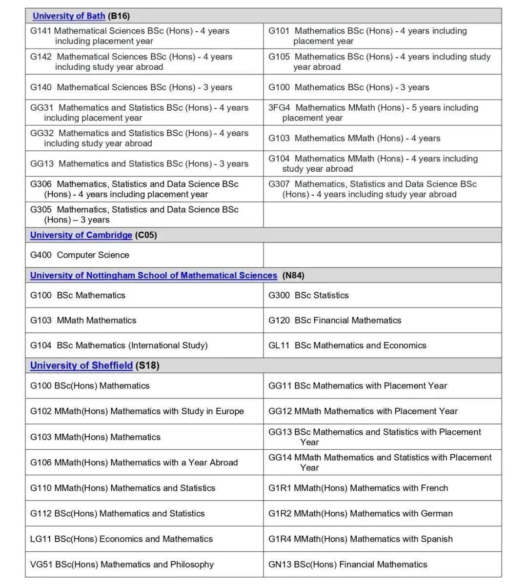 同为数学入学考试，STEP/MAT/TMUA有什么区别？如何选择？