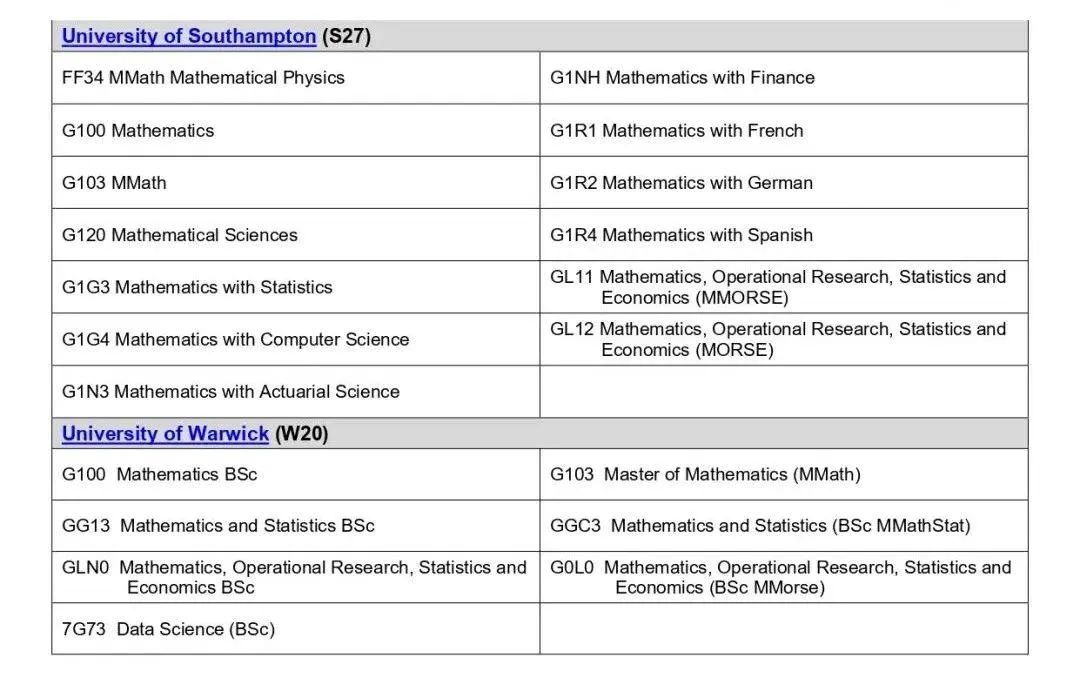 同为数学入学考试，STEP/MAT/TMUA有什么区别？如何选择？