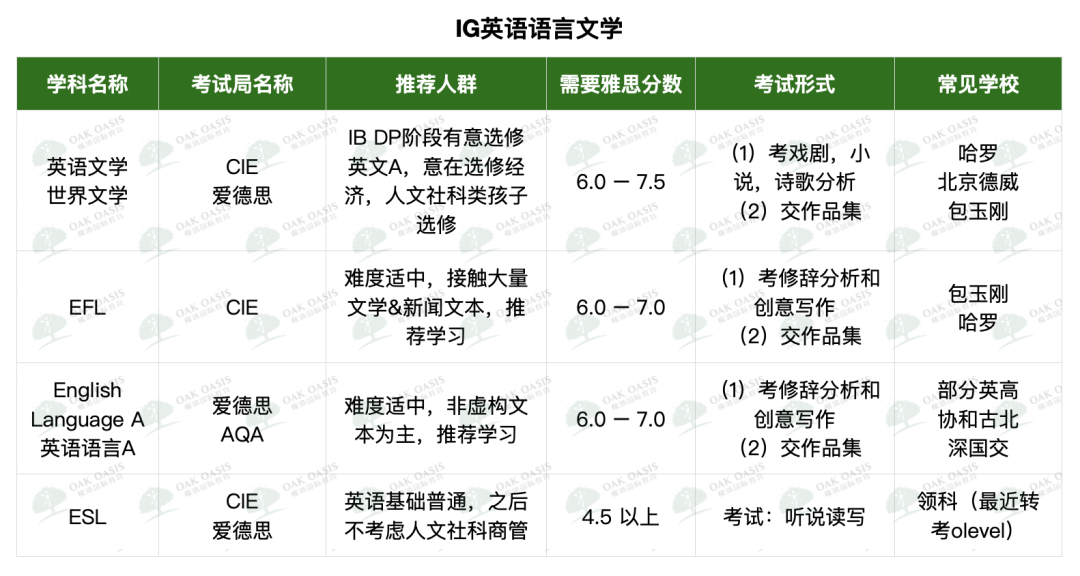 牛剑藤校都爱“翻旧账”，IG、IB选课请慎重！