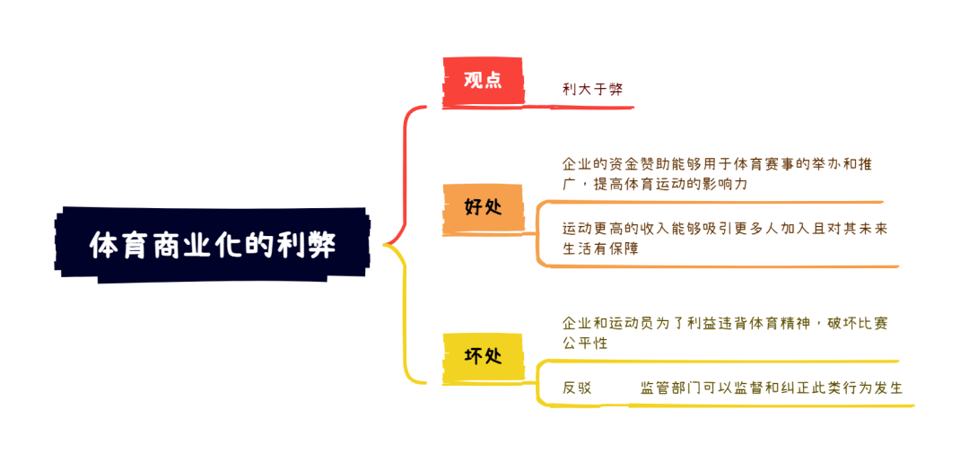雅思大作文7分范文及解析：体育商业化的利弊（附2023年写作预测领取）