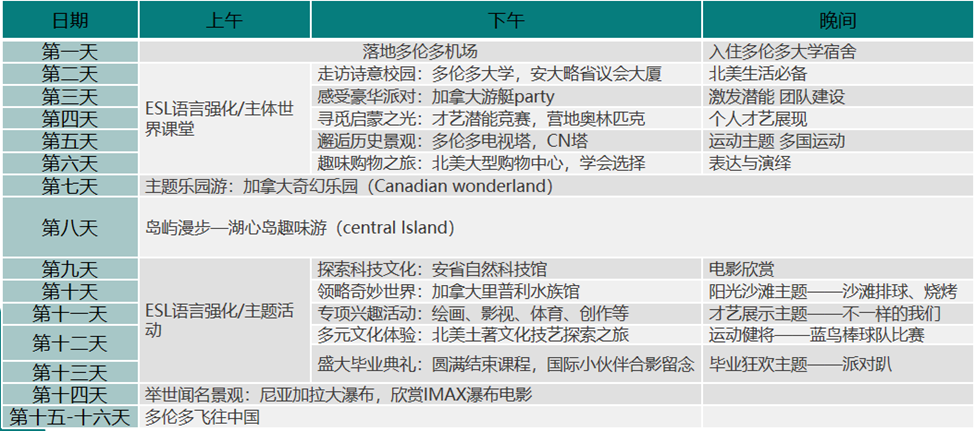在全球排名前50大学上夏令营是什么体验？中小学生暑假去哪？下一站 加拿大！