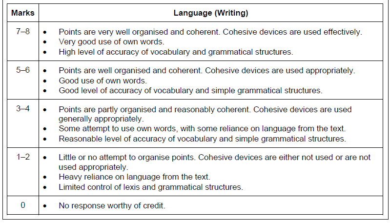CIE剑桥 IGCSE英语（第二语言0511/0510）Summary怎么写才能拿到高分？