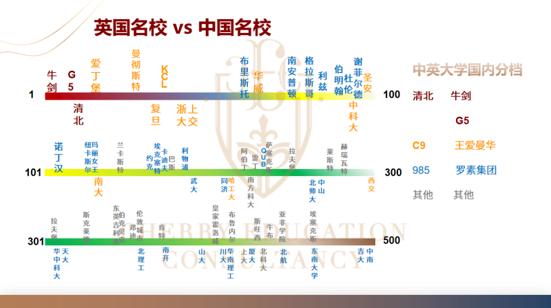 高考倒计时一个月 LSE官宣接受高考成绩 盘点那些接受高考成绩的英国大学