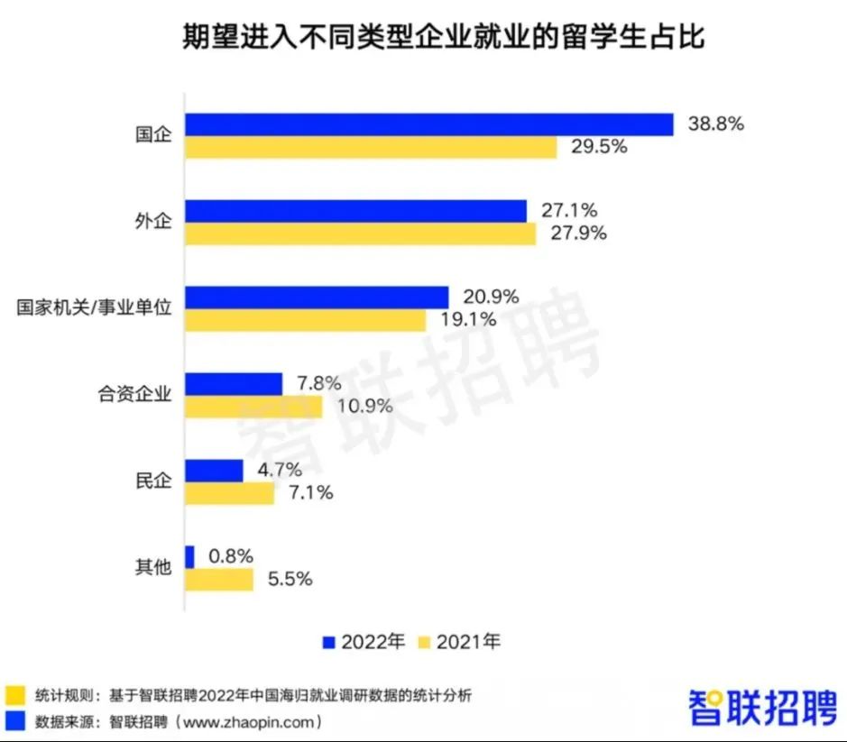 一年制“水硕”回国能不能考公？有何专业限制？哪些专业背景能助一臂之力？