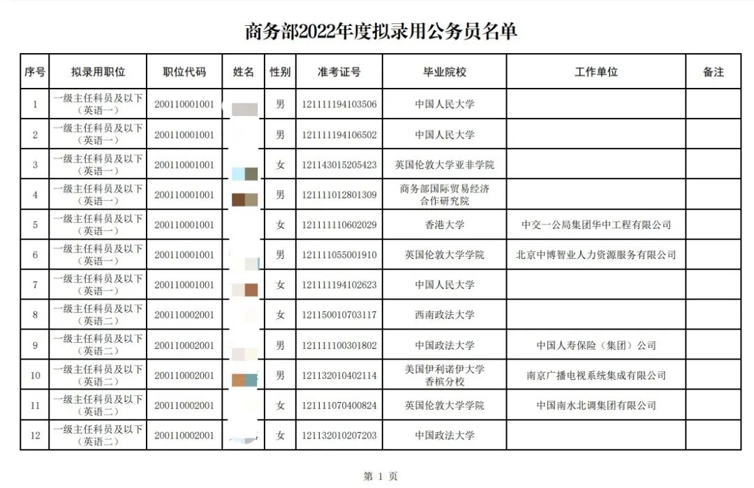 一年制“水硕”回国能不能考公？有何专业限制？哪些专业背景能助一臂之力？