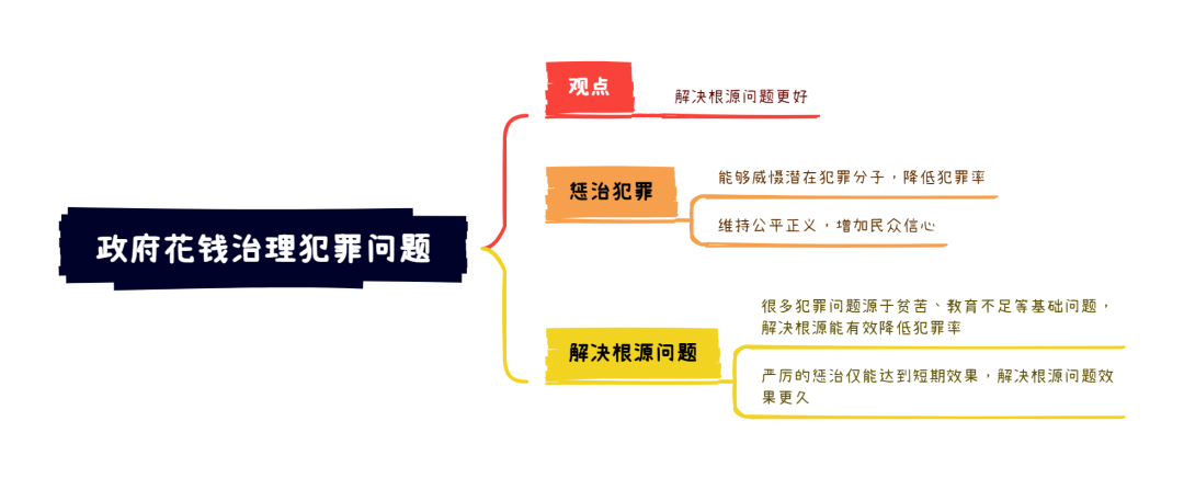 雅思大作文7分范文及解析：政府治理犯罪问题（附2023年写作预测领取）