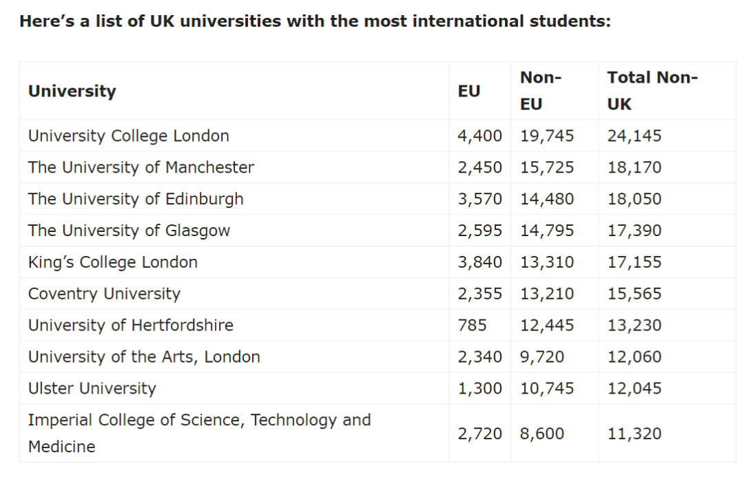 重磅出炉！英国最受欢迎的十大专业，留学生申请最多的是...