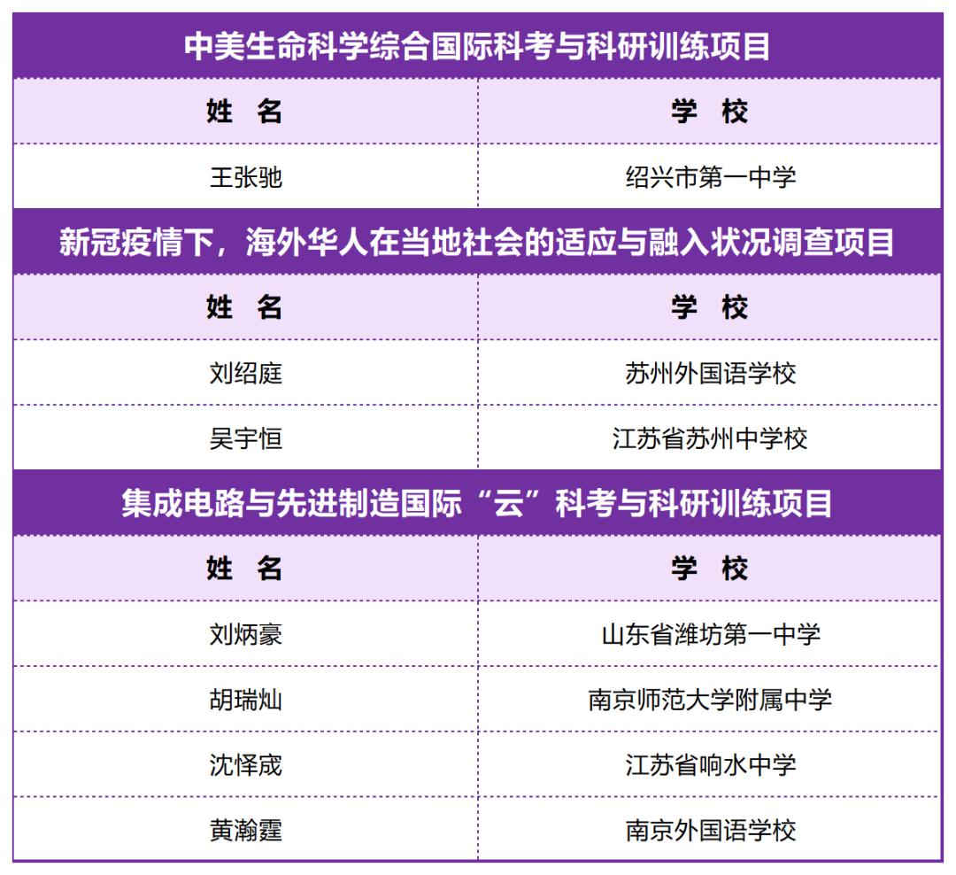 2023年南京大学“飞越计划”中学生营员入选名单公布！