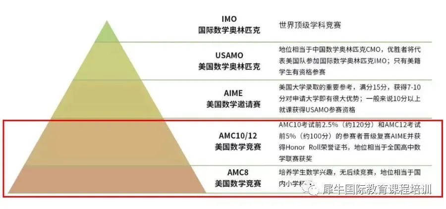 杭州家长都在“卷”的AMC竞赛是什么？如何报名参加考试?AMC竞赛班课推荐