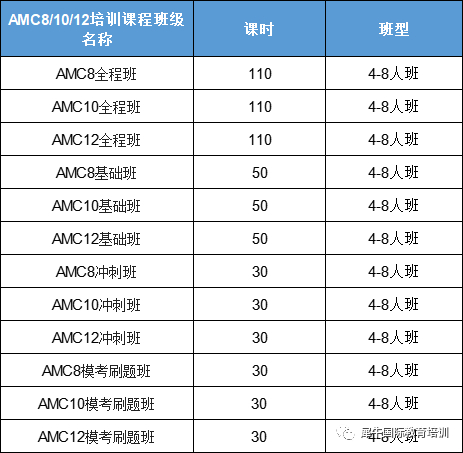 √北京AMC8/AMC10/AMC12暑期培训课程安排，送AMC真题资料~