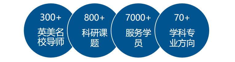 公告|即日起，IPQ更名为International EPQ，项目要求发生变动！