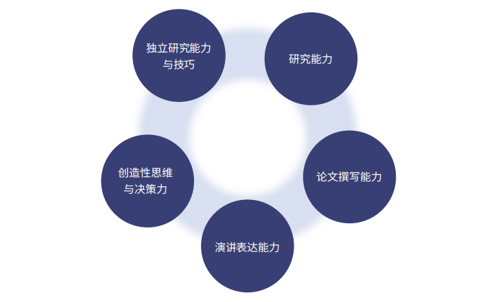 公告|即日起，IPQ更名为International EPQ，项目要求发生变动！