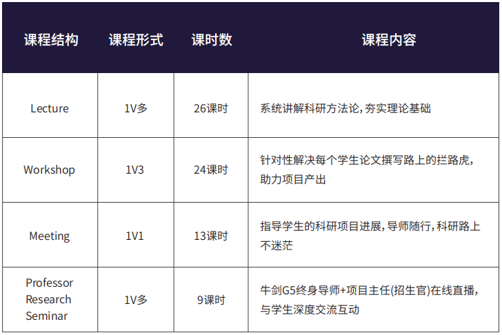 公告|即日起，IPQ更名为International EPQ，项目要求发生变动！