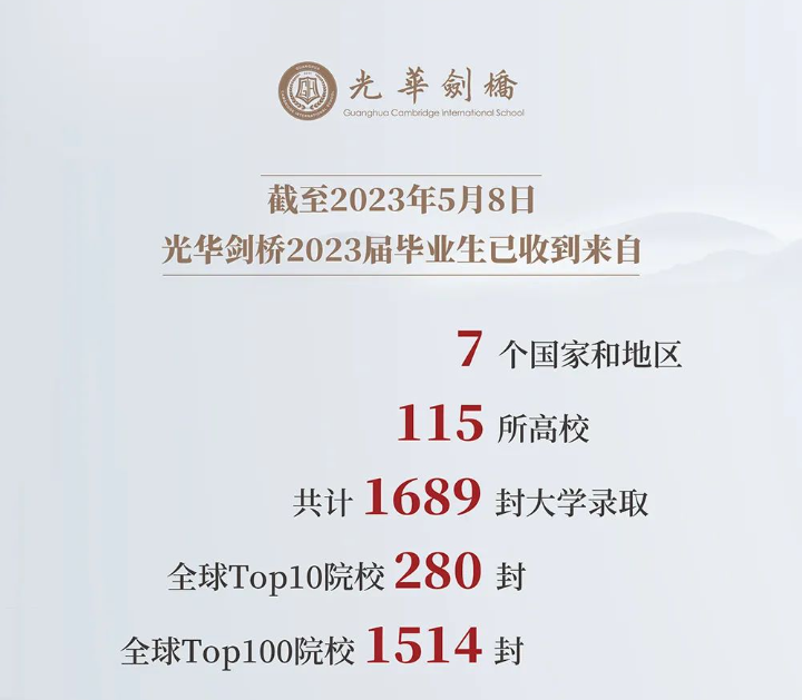 领科、光剑、光华启迪、科桥……这些A-Level学校升学速递！谁的表现更亮眼？