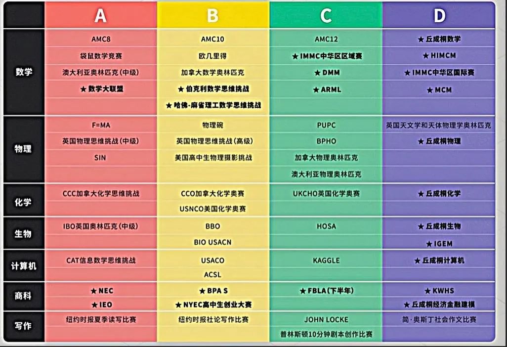超全 背景提升介绍