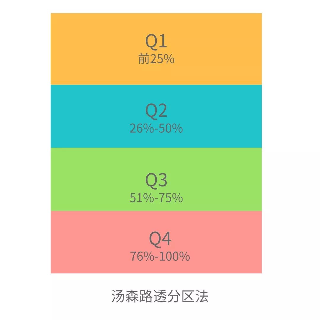 SCI论文就是世界顶级论文，毫无疑问顶级学术的最佳证明