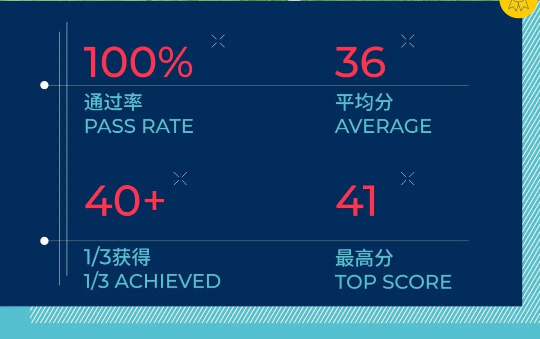 2023上海中考将至！预计参加人数10万+，40%的学生将被淘汰？孩子高中去哪儿读？