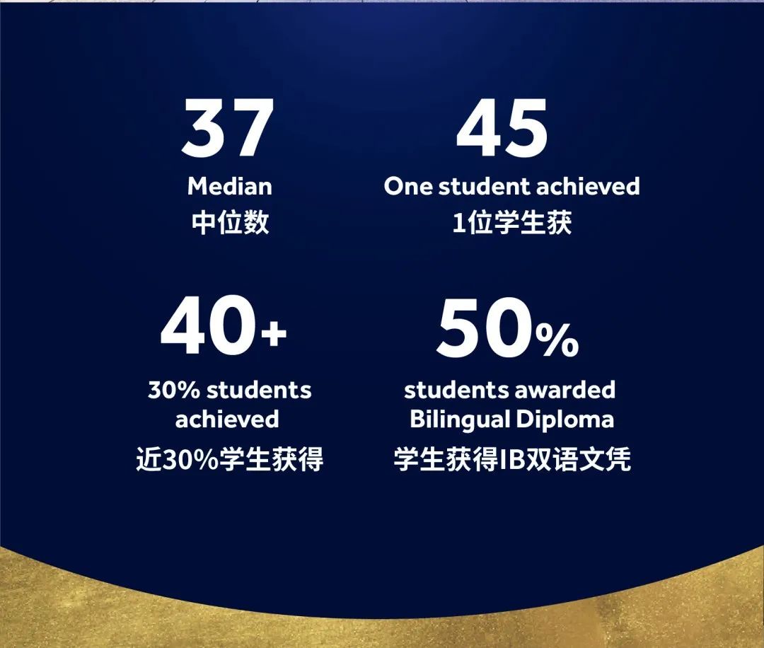 2023上海中考将至！预计参加人数10万+，40%的学生将被淘汰？孩子高中去哪儿读？