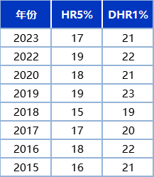 *AMC8到底难不难想冲击AMC8前5%需要考多少分？附AMC8培训