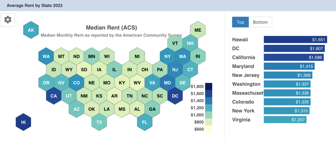 波士顿房租太贵？看看$1500美国各大城市都能租到怎么样的房子？