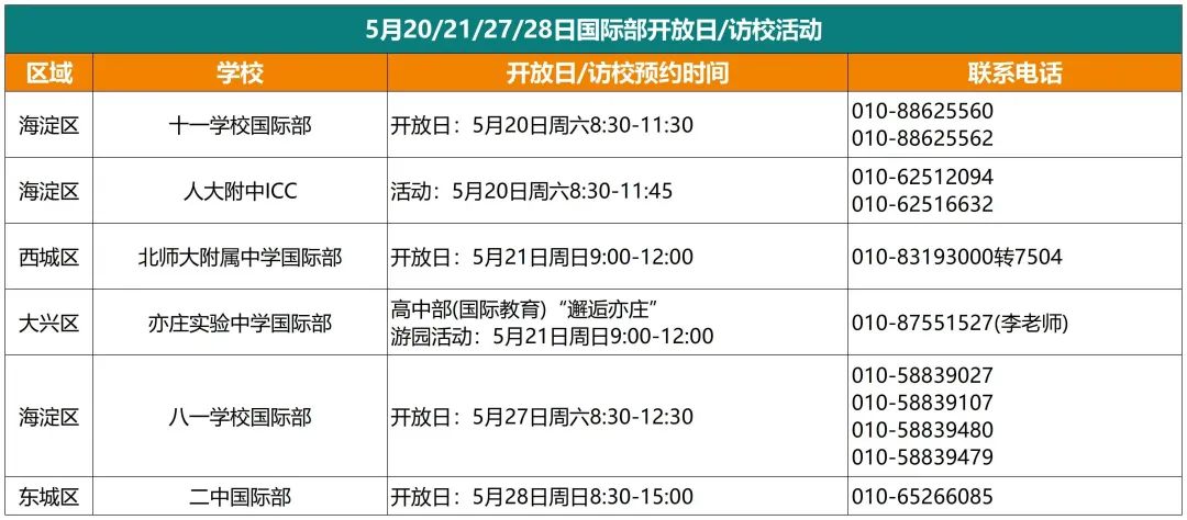 最新！十一学校、人大附ICC等30所国际部/校开放日活动汇总
