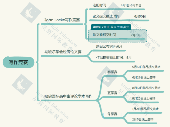 申牛剑到底需要多少个含金量超高的国际竞赛？