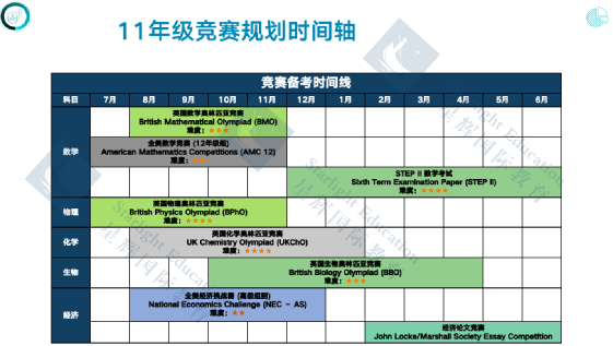 申牛剑到底需要多少个含金量超高的国际竞赛？
