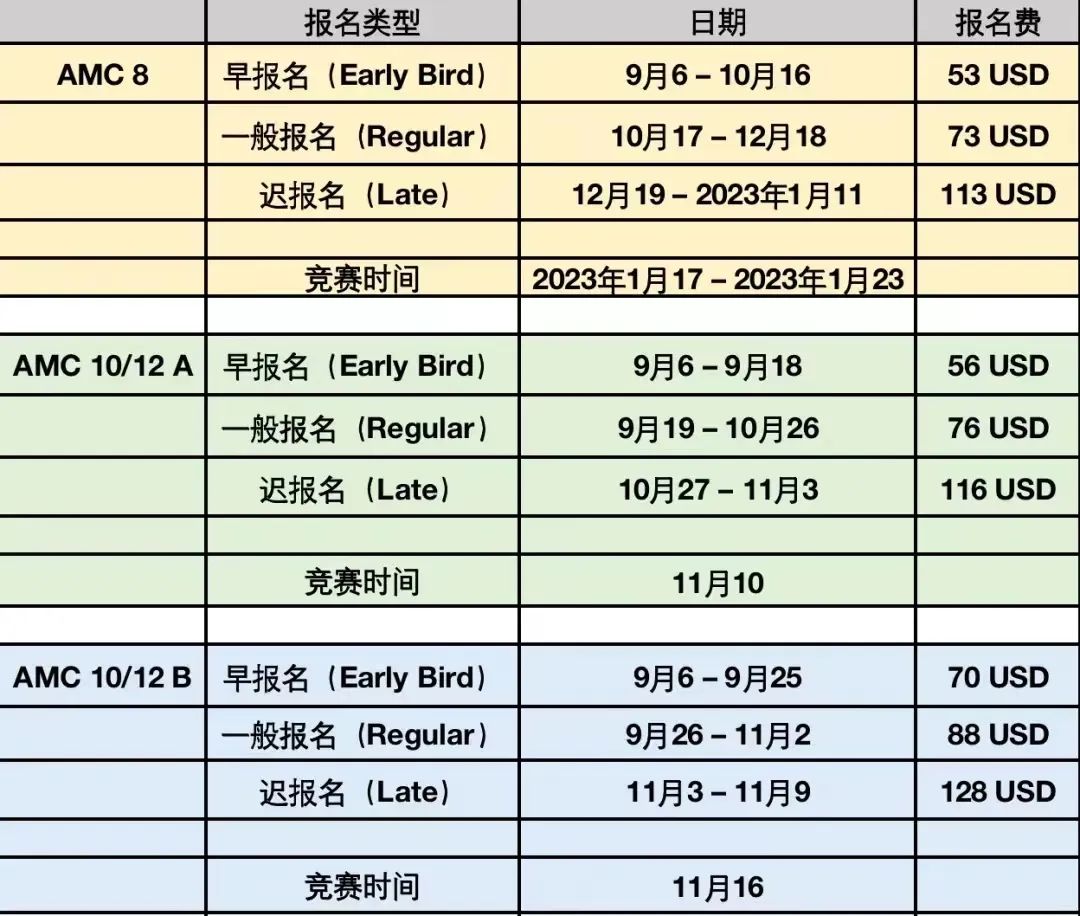 2023-2024赛季AMC8/10/12竞赛报名时间轴！附AMC竞赛真题/公式/参考书PDF资料！