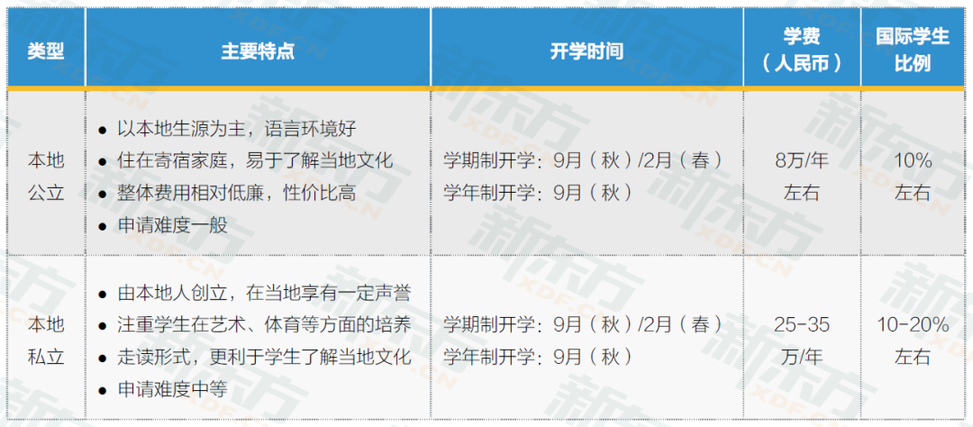 【国际课程对比第二弹】加高与英高，我该怎么选？