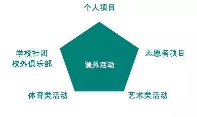 还在纠结什么时候留学好？斯坦福妈妈告诉你其实留学...