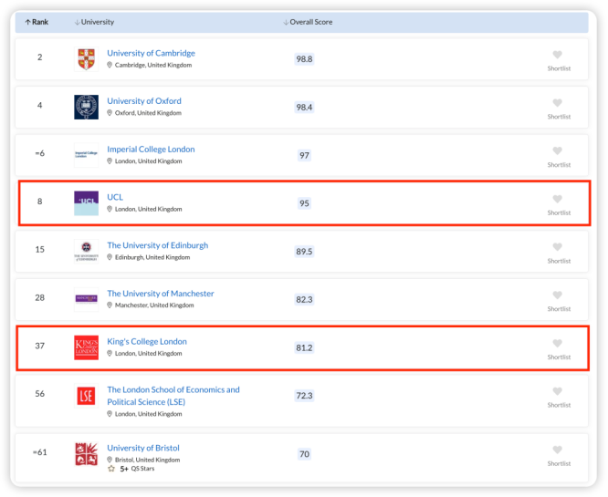 offer季纠结：UCL vs KCL; 爱丁堡 vs 曼大, 如何选？