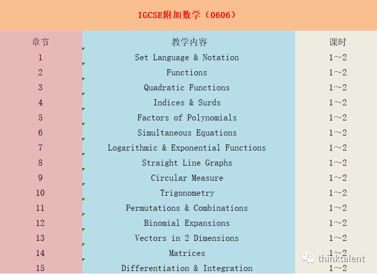IGCSE/A-Level/Pre-IB/IBDP暑期预学课程