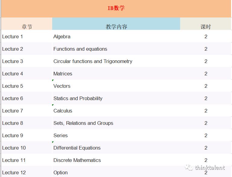 IGCSE/A-Level/Pre-IB/IBDP暑期预学课程