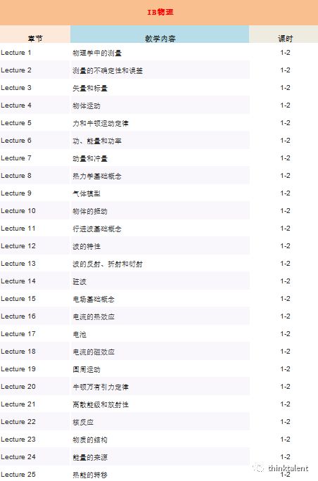 IGCSE/A-Level/Pre-IB/IBDP暑期预学课程