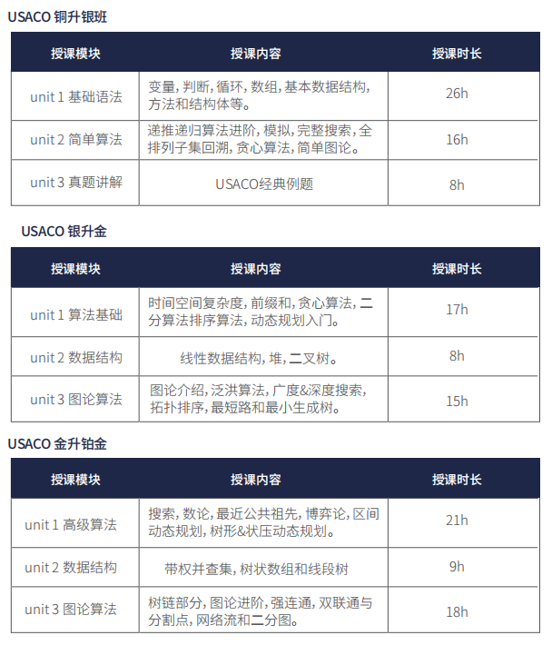 *全美含金量NO.1的USACO竞赛到底如何备考？犀牛顶级大牛老师助你冲刺铂金